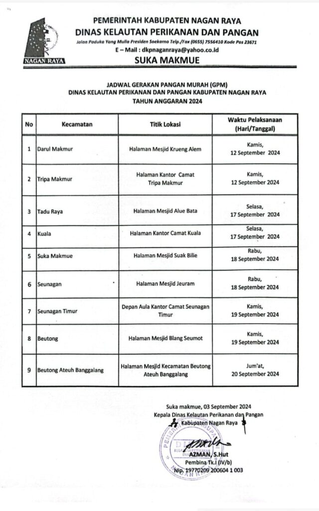 Jadwal titik Gerakan Pangan Murah 