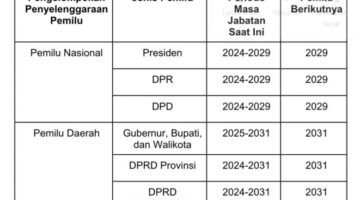 Putusan MK Pisahkan Pemilu Nasional dan Daerah: Awal Baru Demokrasi Indonesia yang Butuh Kesiapan Total