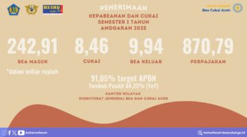 Penerimaan Bea Cukai Aceh Semester I 2025 Tembus Rp1,13 Triliun, Naik Dua Kali Lipat