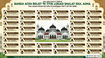 Banda Aceh Relist 70 Titik Lokasi Shalat Idul Adha